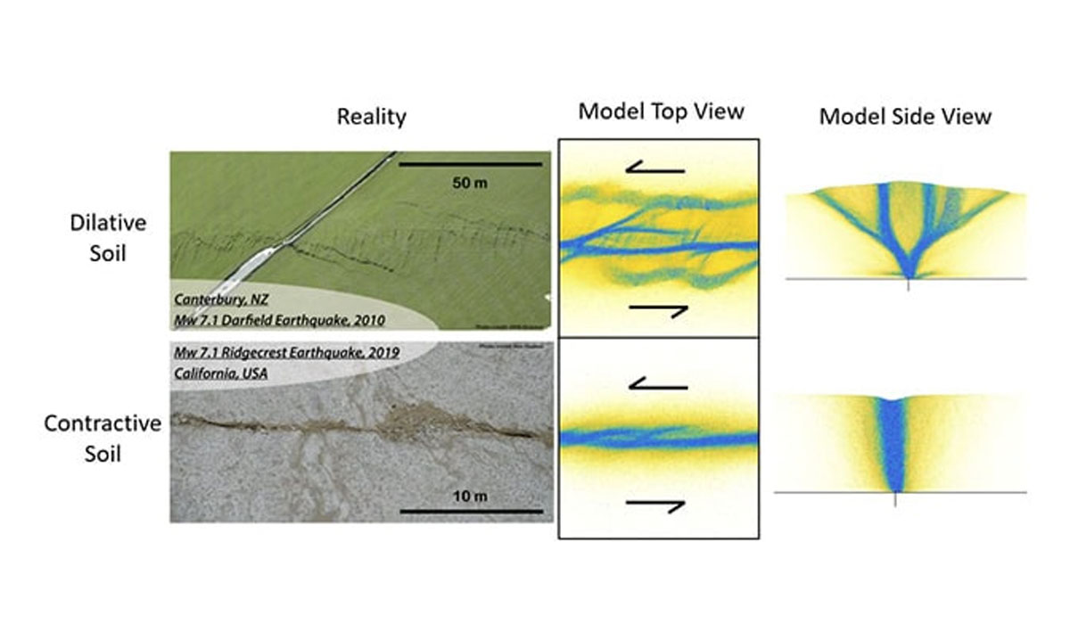 Surface Fault Ruptures Model Validation