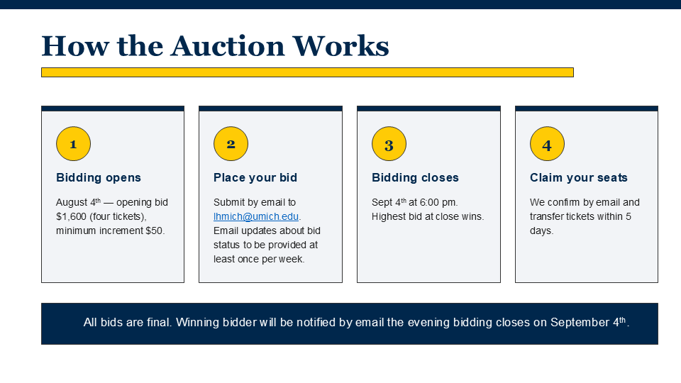 TicketAuctionDetails