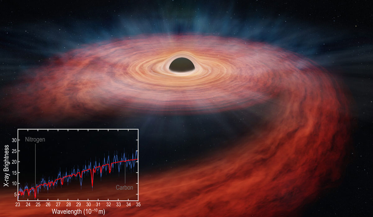 A Giant Black Hole Destroys A Massive Star H 876 Bh Star DestructionT WGraph 2 1536x1152