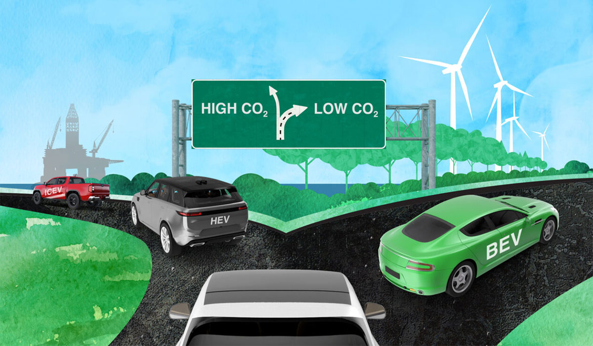 Evs Reduce Climate Pollution But By How Much New U M Research Has The Answer Ev Ghg Illustration 1257x1536