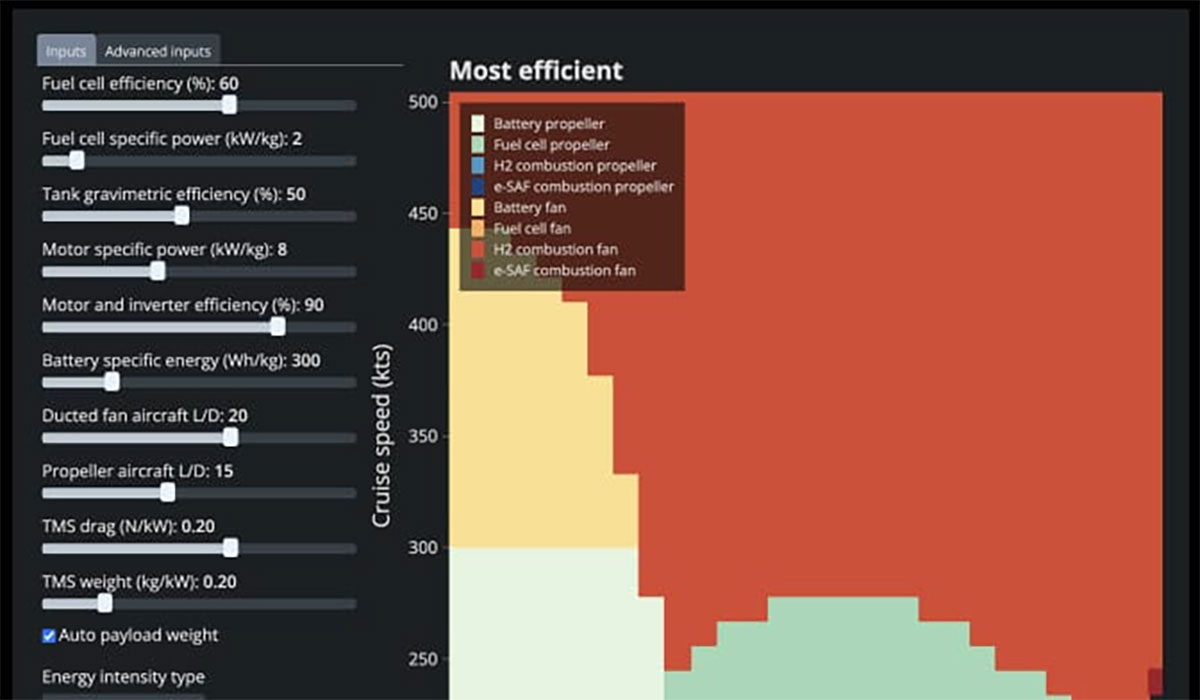 Featured Stratifly