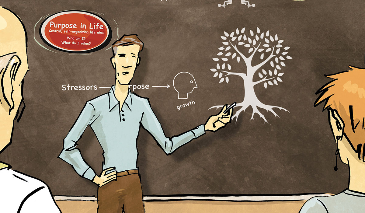 Finding Purpose Gateway